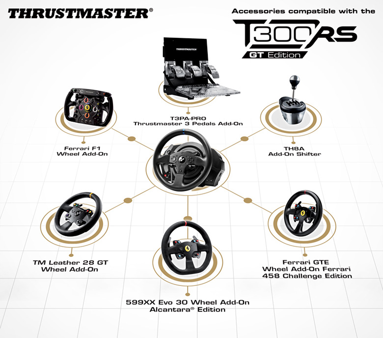 スラストマスターT300RS GTエディションレビュー！ | わしの！おもちゃ 