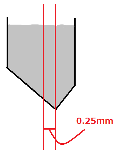替刃のオフセット値の説明図