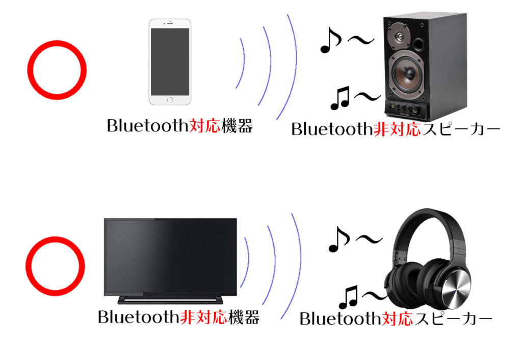 Bluetoothトランスミッターの説明