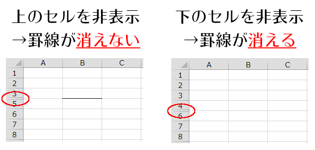 Excel 図解 行や列を非表示で罫線が消える問題の解決策 わしの おもちゃブログ